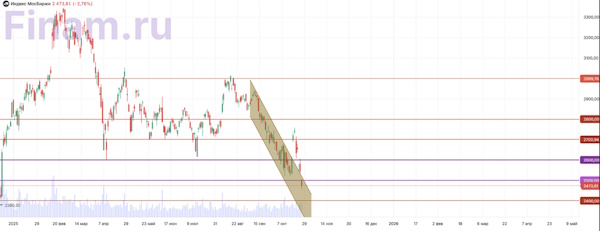 На российском рынке депрессия